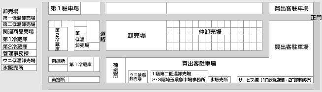 市場施設